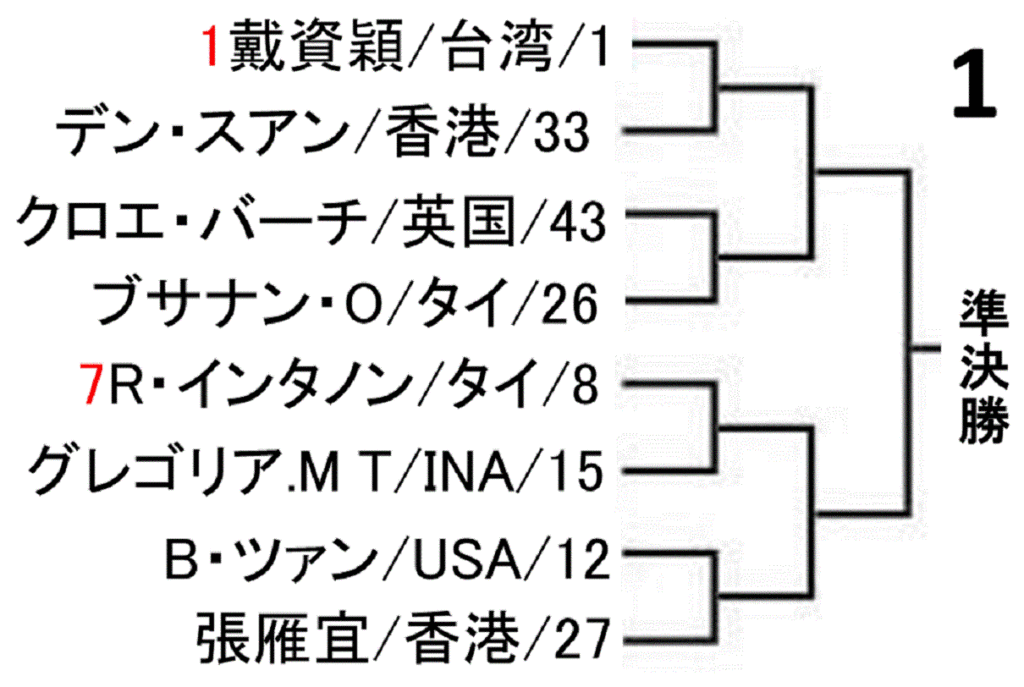 badminton-malaysia-open-2019-women-singles-draw-