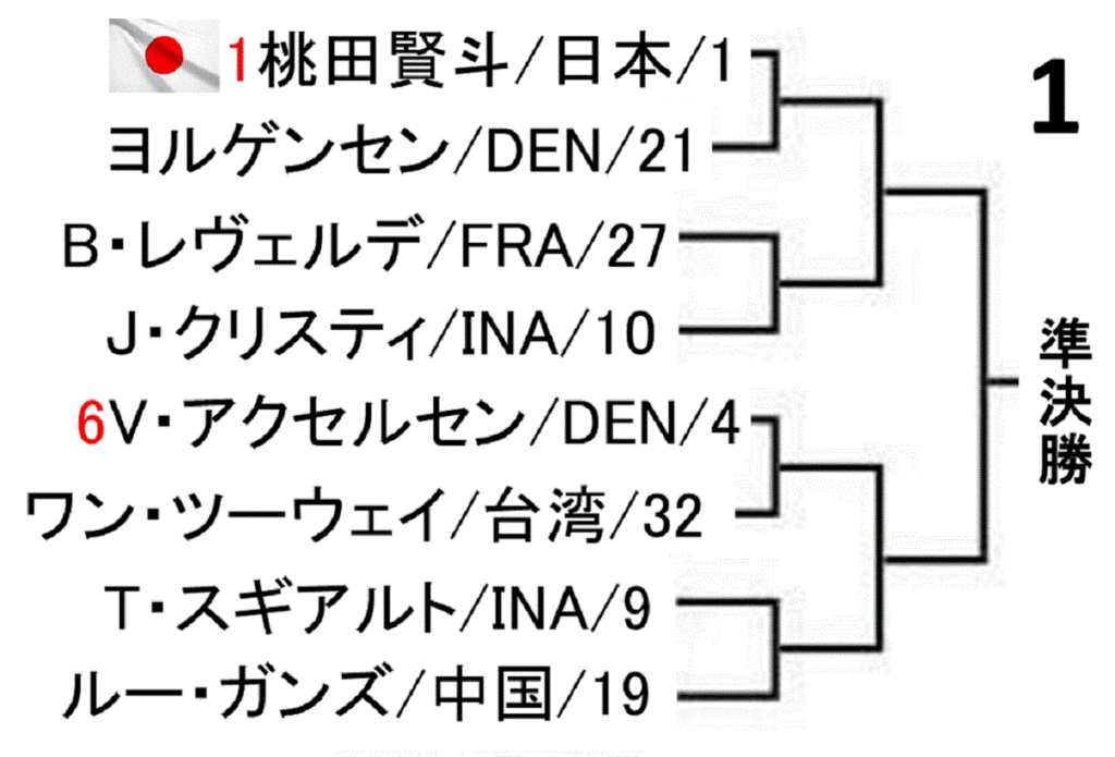 badminton-malaysia-open-2019-men-singles-draw-