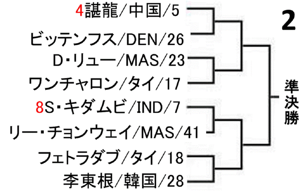 badminton-malaysia-open-2019-men-singles-draw-