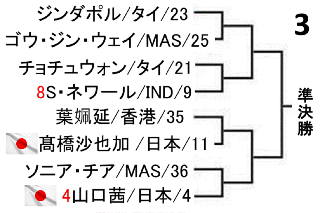 badminton-malaysia-open-2019-women-singles-draw-