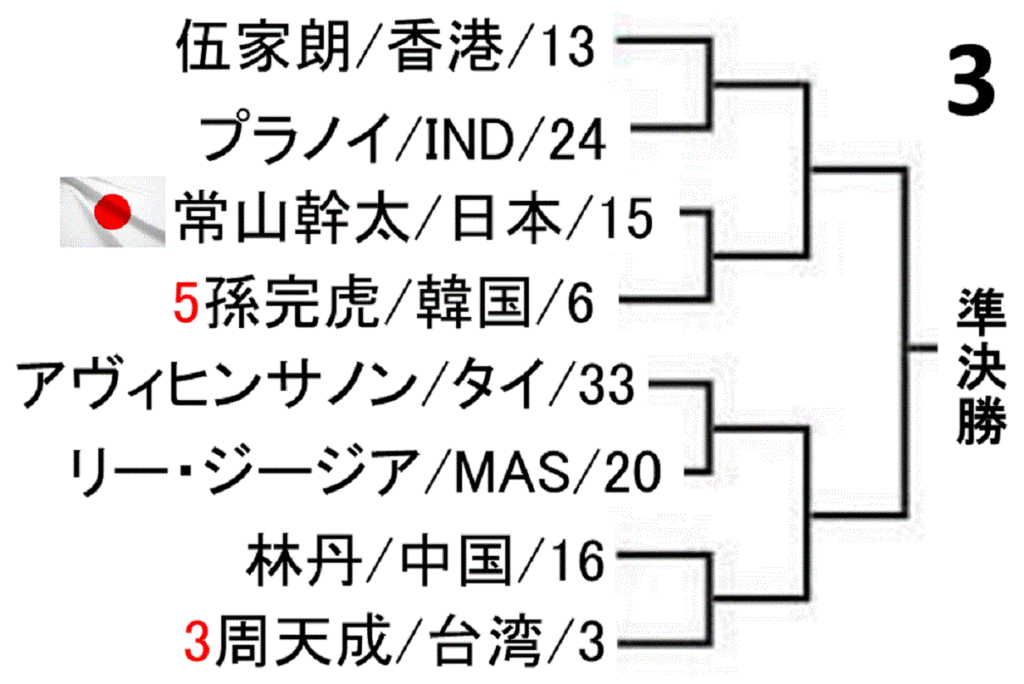 badminton-malaysia-open-2019-men-singles-draw-