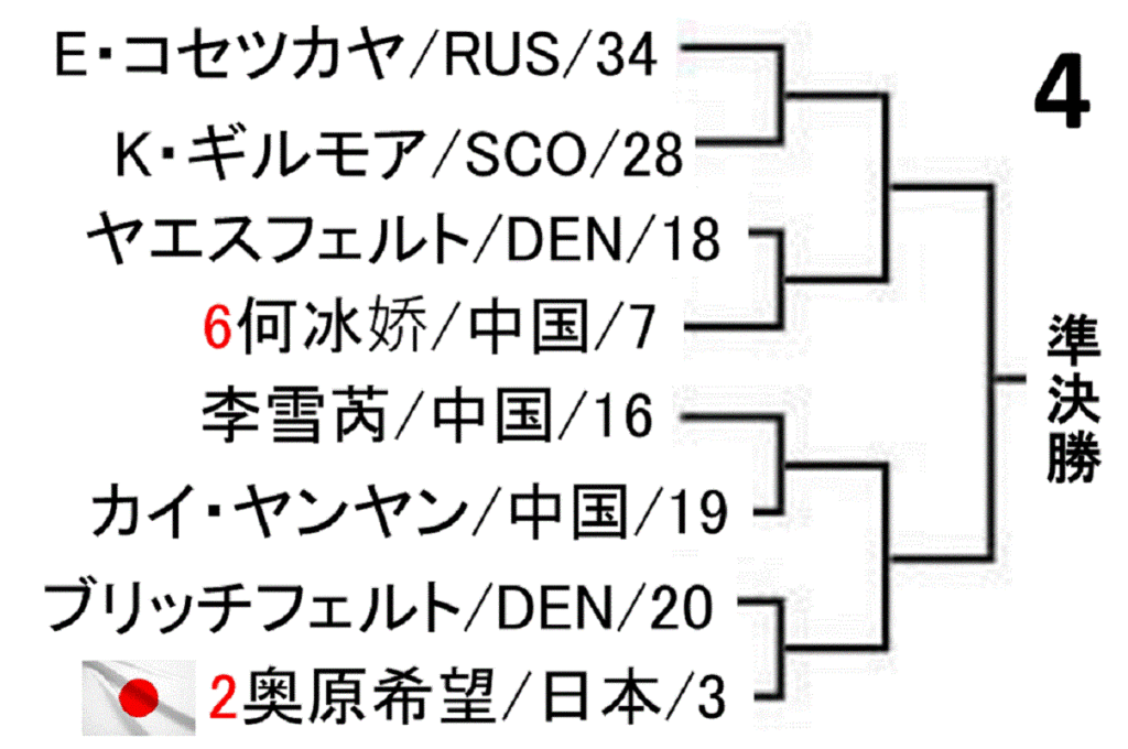 badminton-malaysia-open-2019-women-singles-draw-