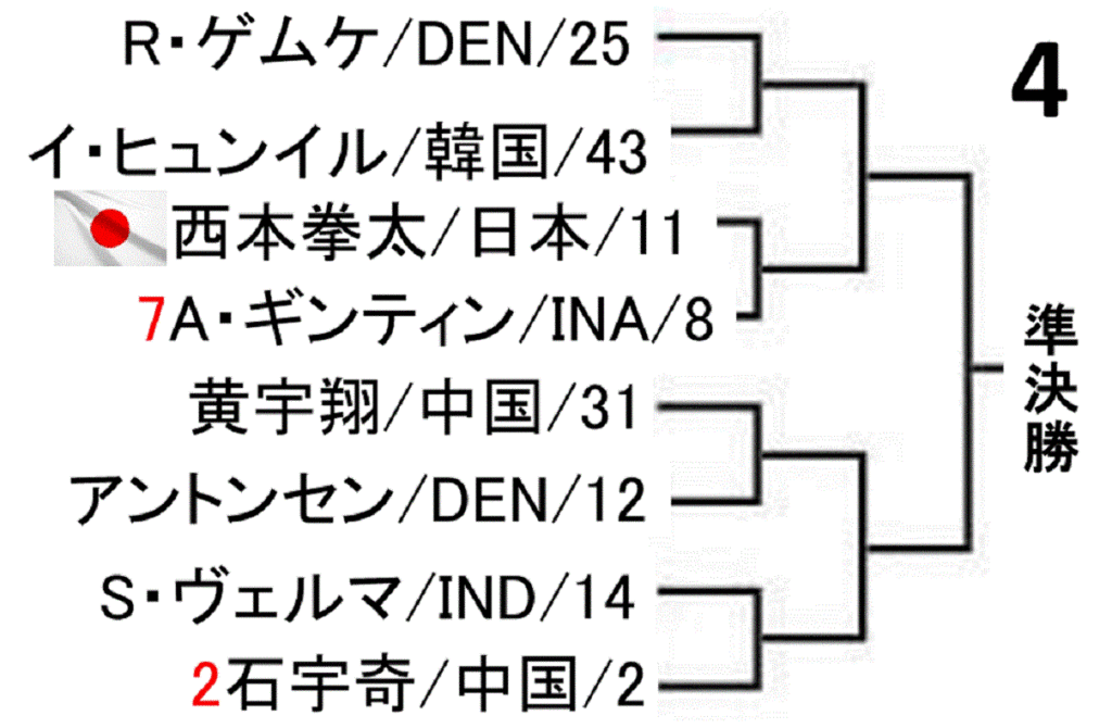 badminton-malaysia-open-2019-men-singles-draw-