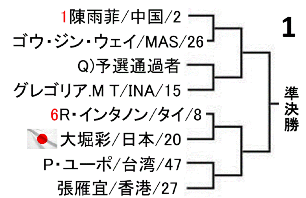 badminton-asia-championships-2019-women-singles-draw-