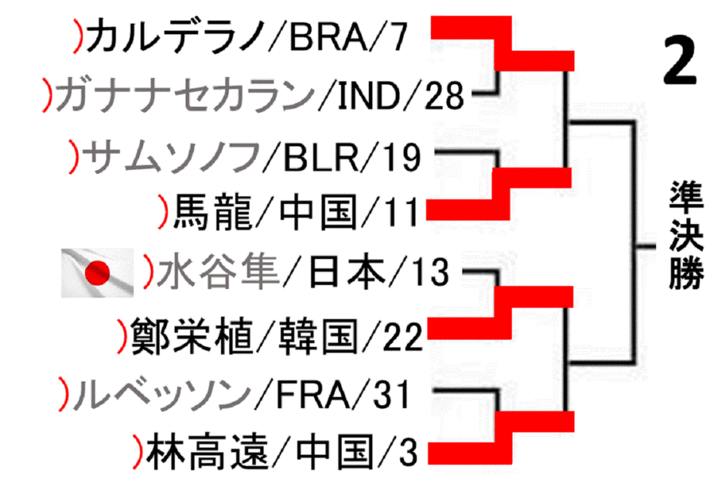 world-table-tennis-championships-2019-men-singles-draw-