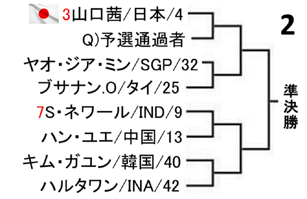 badminton-asia-championships-2019-women-singles-draw-