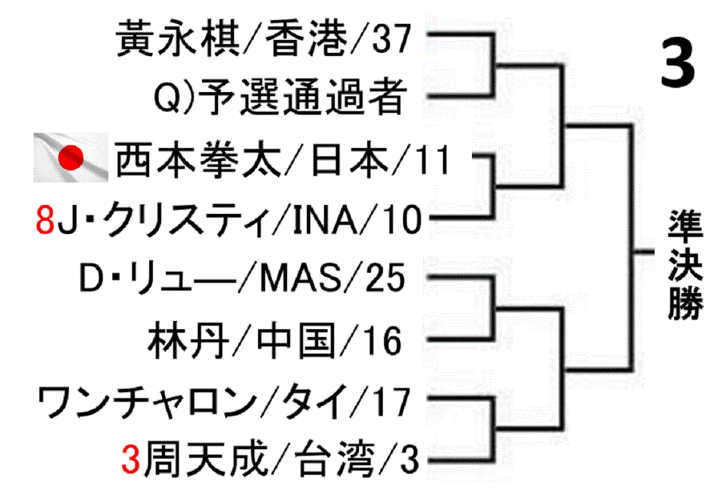 badminton-asia-championships-2019-men-singles-draw-
