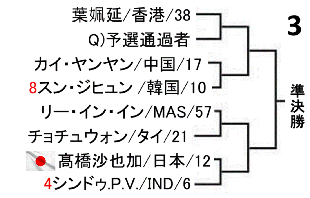 badminton-asia-championships-2019-women-singles-draw-
