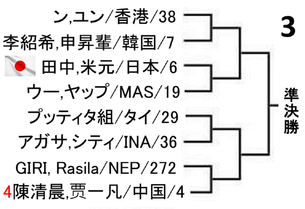 badminton-asia-championships-2019-women-doubles-draw-