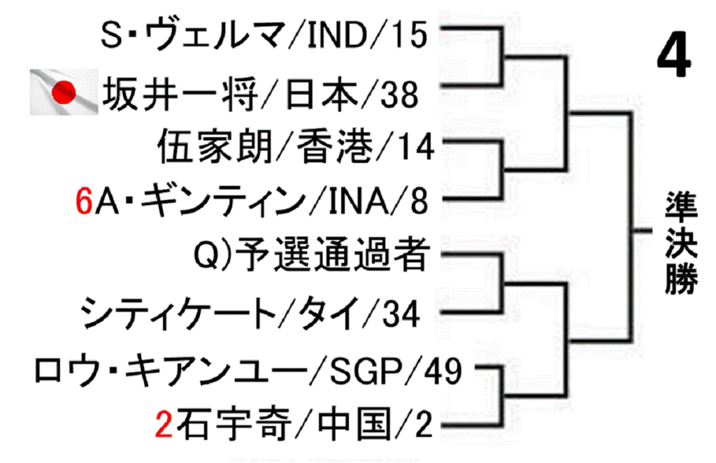 badminton-asia-championships-2019-men-singles-draw-