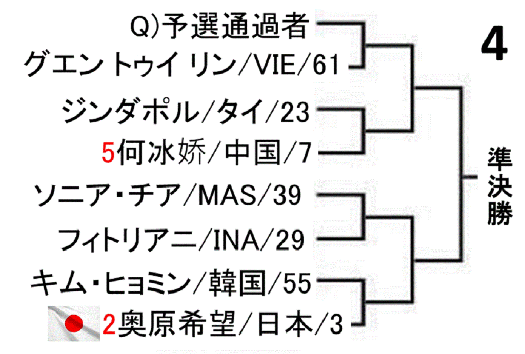 badminton-asia-championships-2019-women-singles-draw-