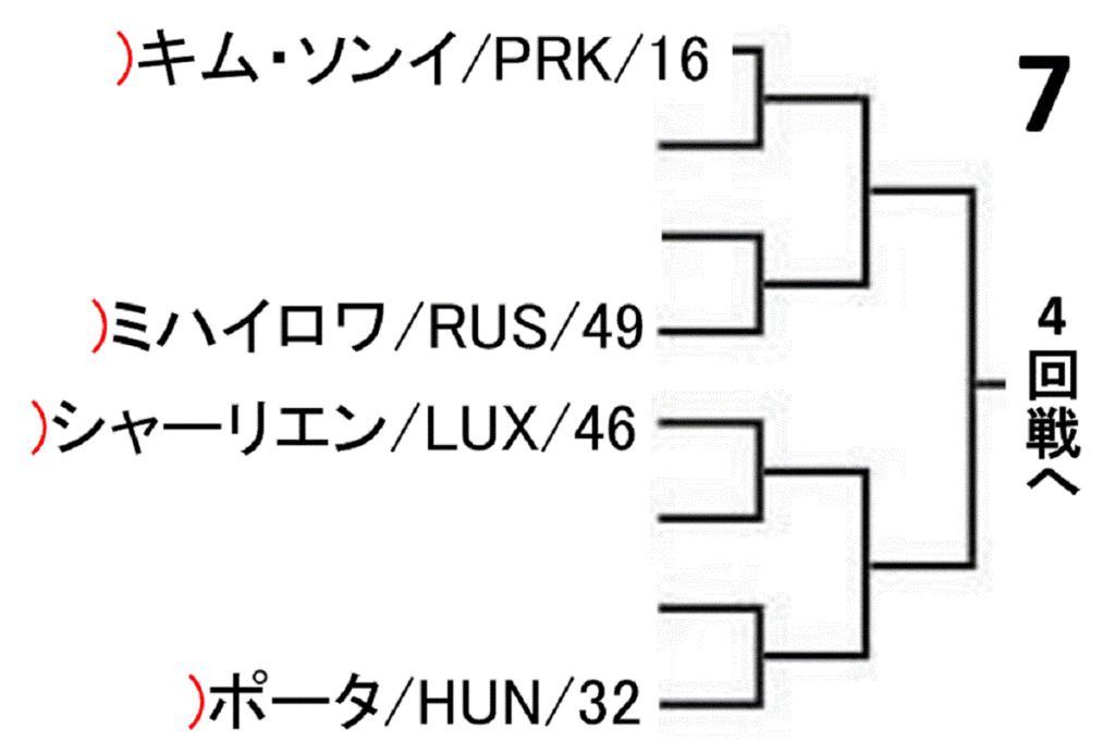 world-table-tennis-championships-2019-women-singles-draw