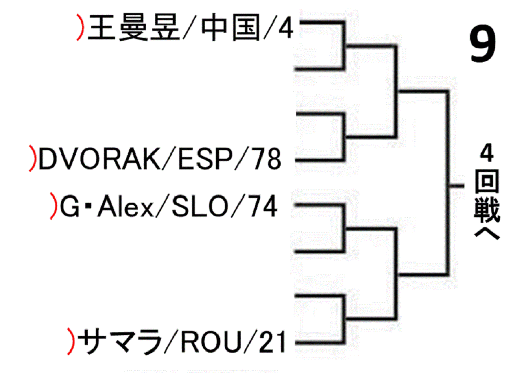 world-table-tennis-championships-2019-women-singles-draw