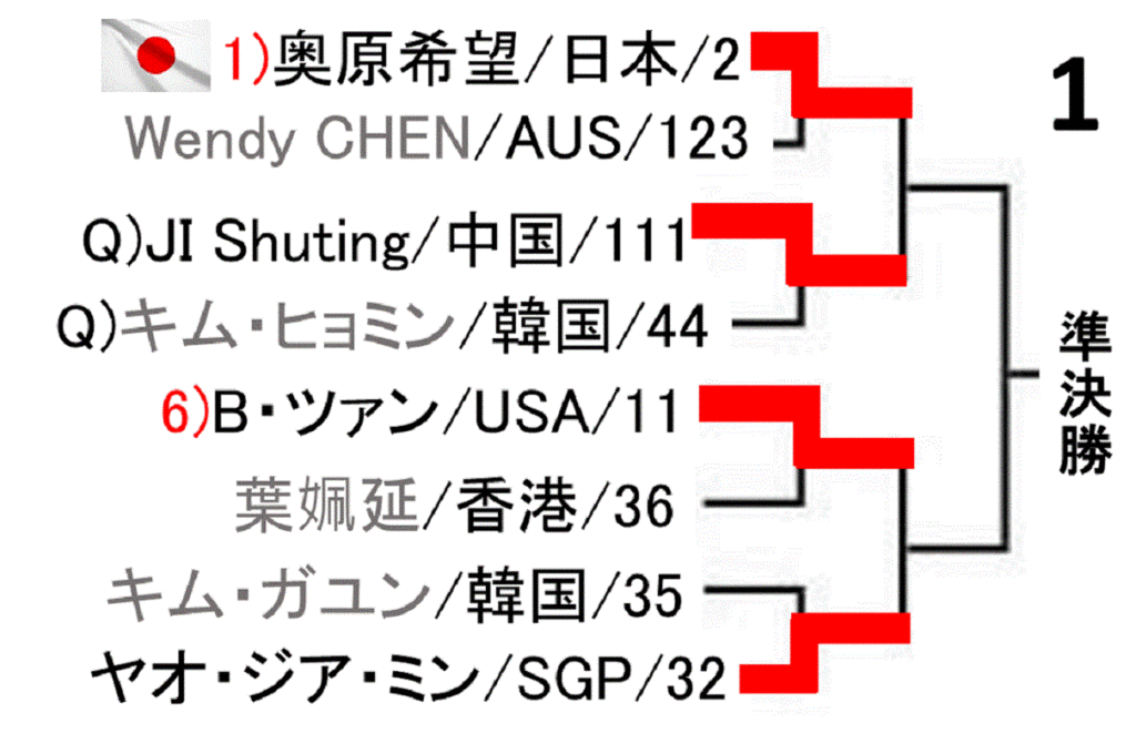 badminton-australian-open-2019-women-singles-draw-