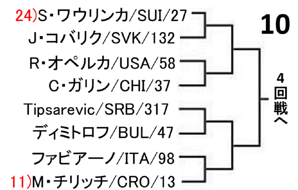 roland-garros-french-open-2019-draw-