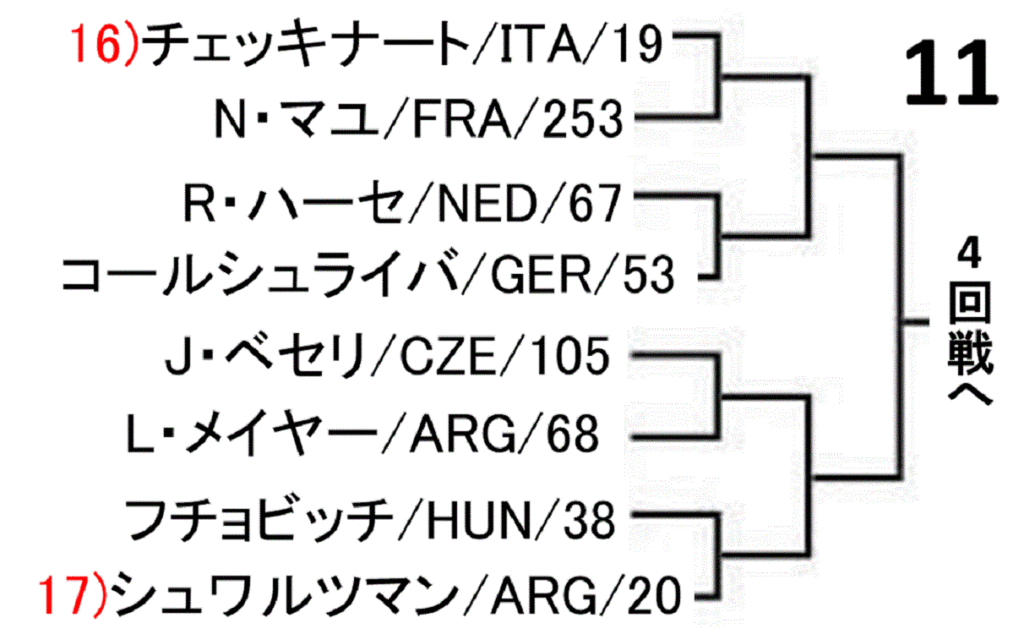 roland-garros-french-open-2019-draw-