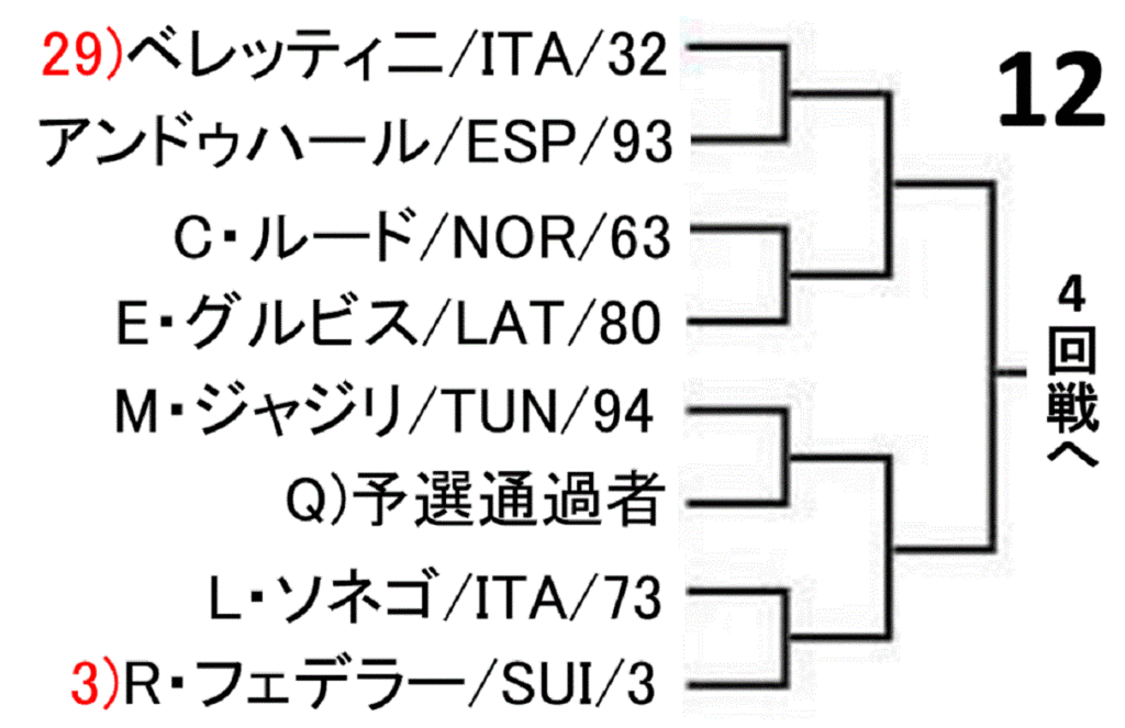 roland-garros-french-open-2019-draw-
