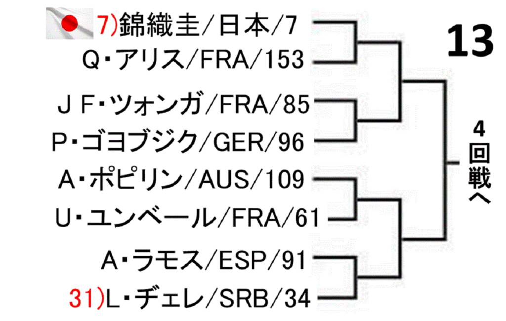 roland-garros-french-open-2019-draw-