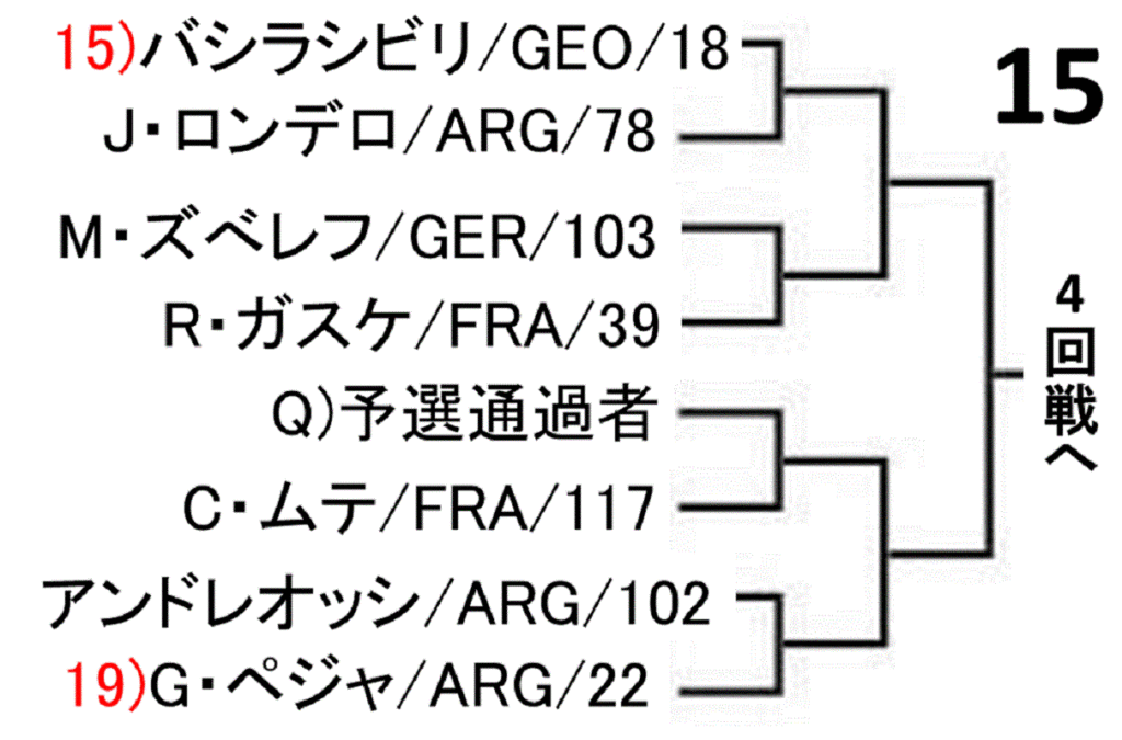 roland-garros-french-open-2019-draw-