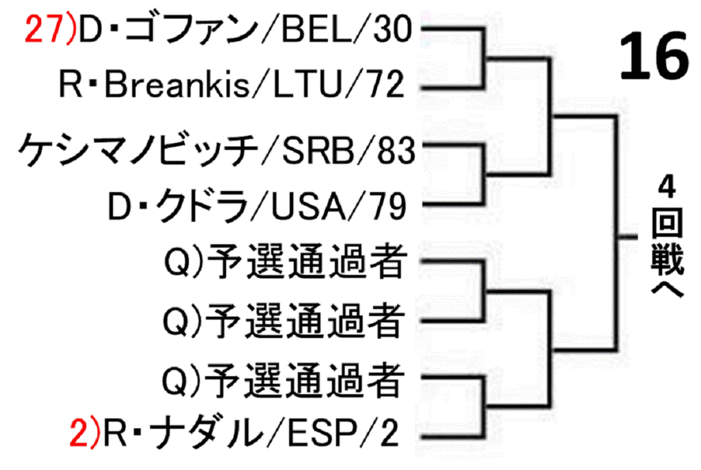 roland-garros-french-open-2019-draw-