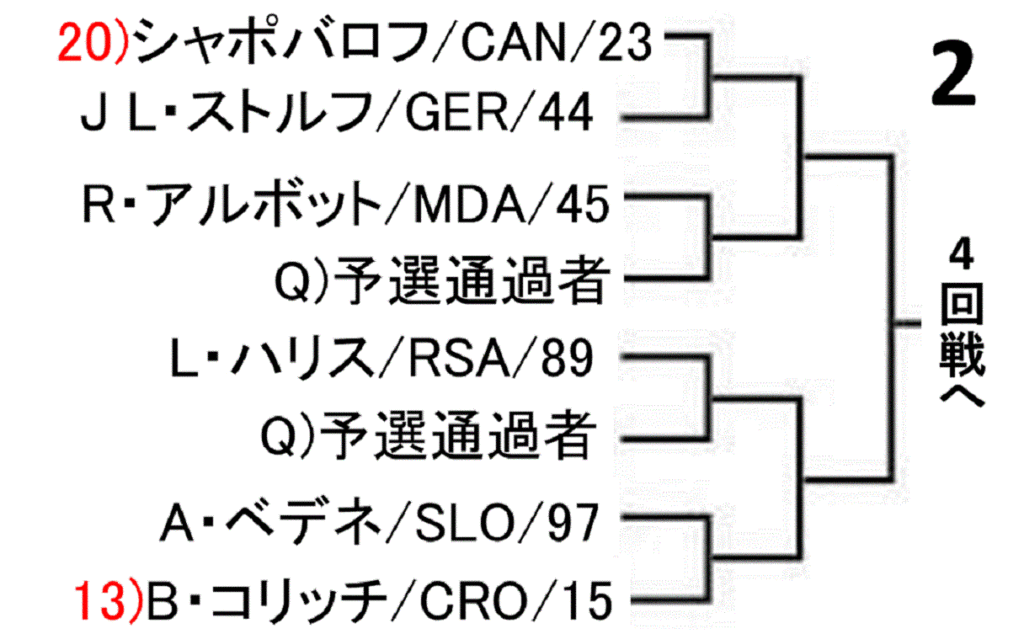 roland-garros-french-open-2019-draw-