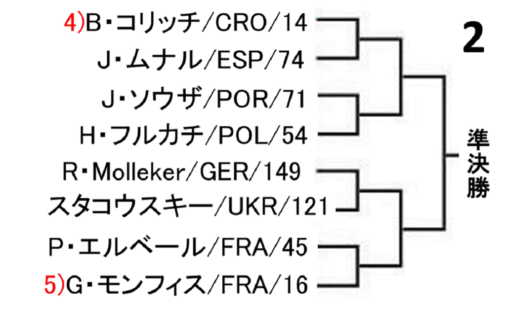 gerryweber-open-2019-draw-