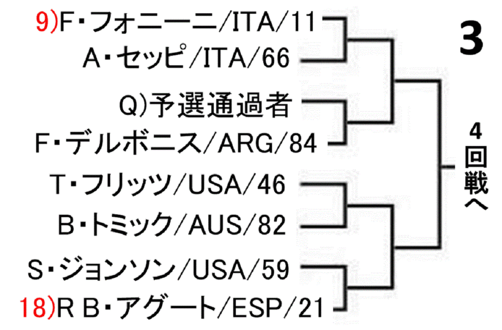 roland-garros-french-open-2019-draw-