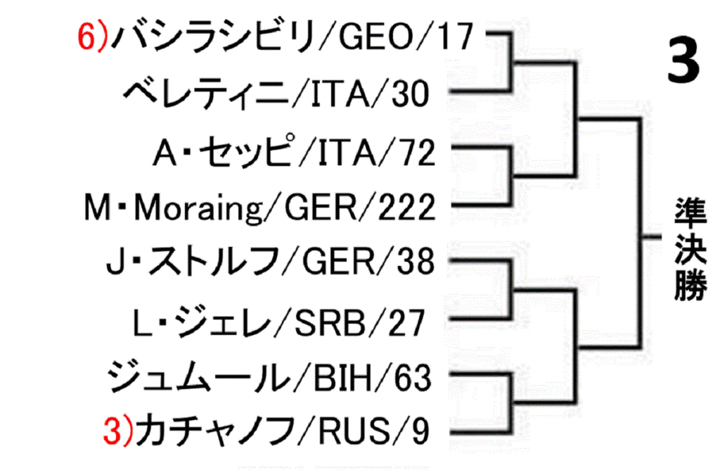 gerryweber-open-2019-draw-