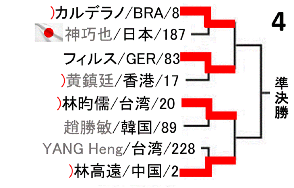 tabletennis-japan-open-2019-men-draw-