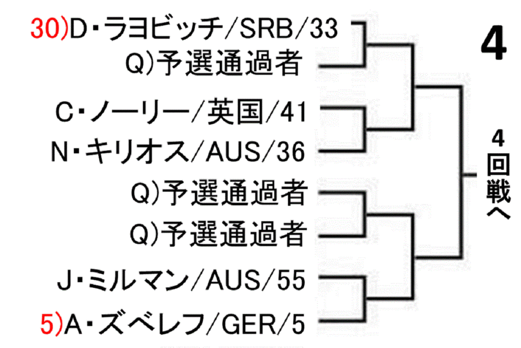 roland-garros-french-open-2019-draw-