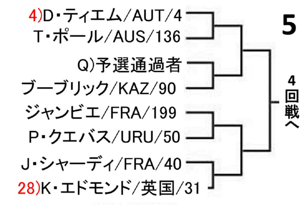 roland-garros-french-open-2019-draw-