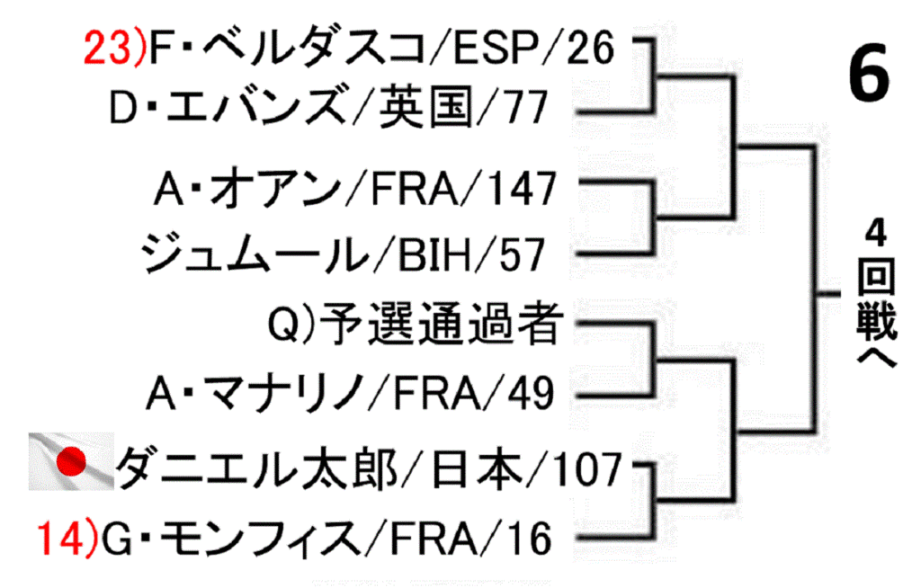 roland-garros-french-open-2019-draw-