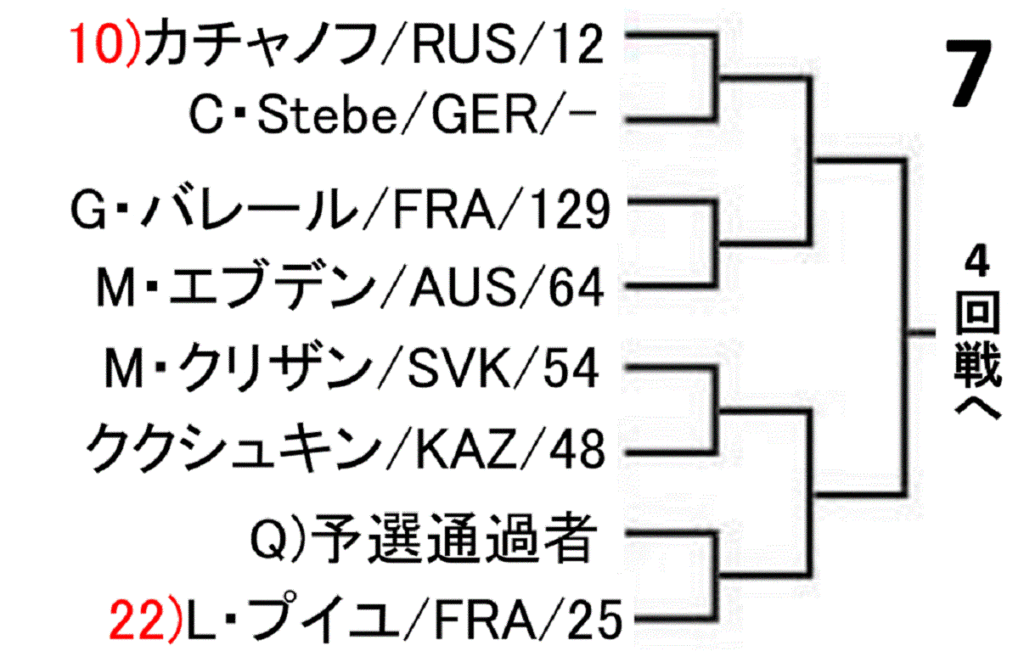 roland-garros-french-open-2019-draw-