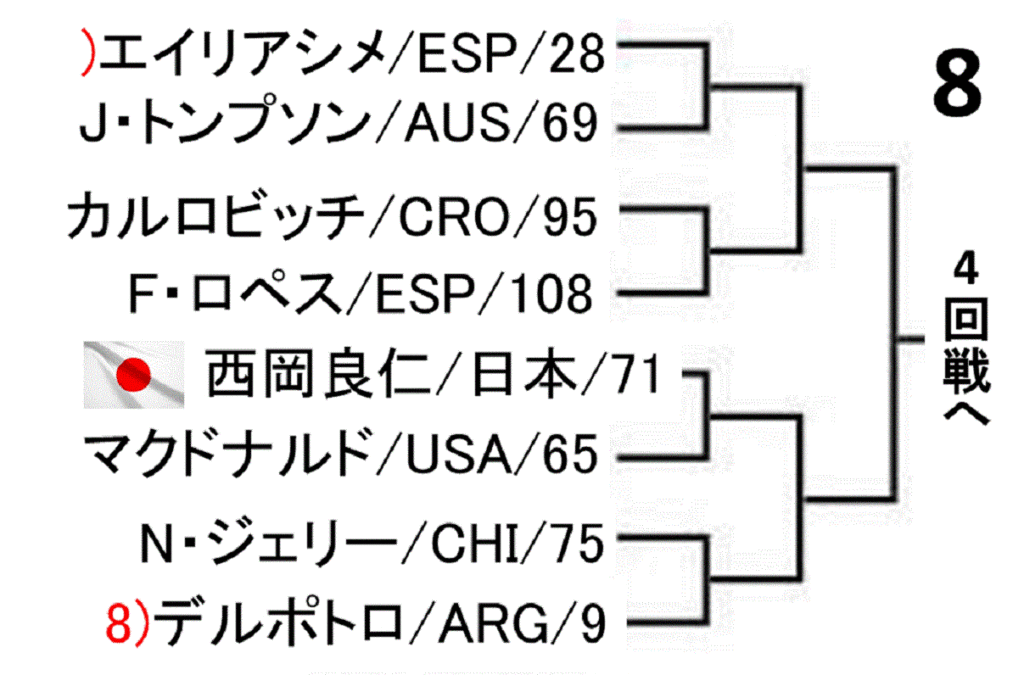 roland-garros-french-open-2019-draw-