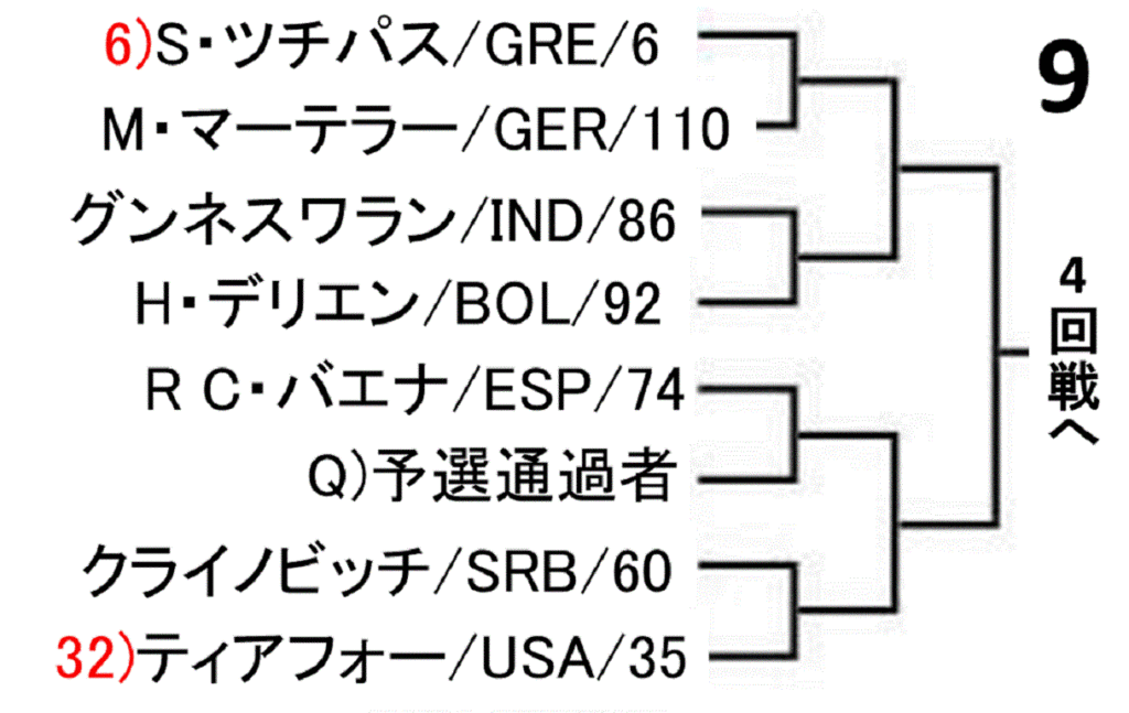 roland-garros-french-open-2019-draw-