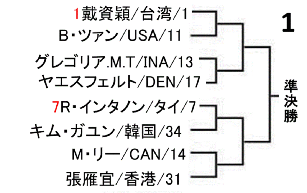 badminton-yonex-japan-open-2019-women-singles-draw-