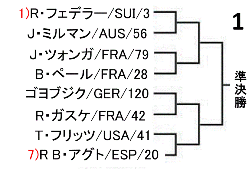 gerryweber-open-2019-draw-