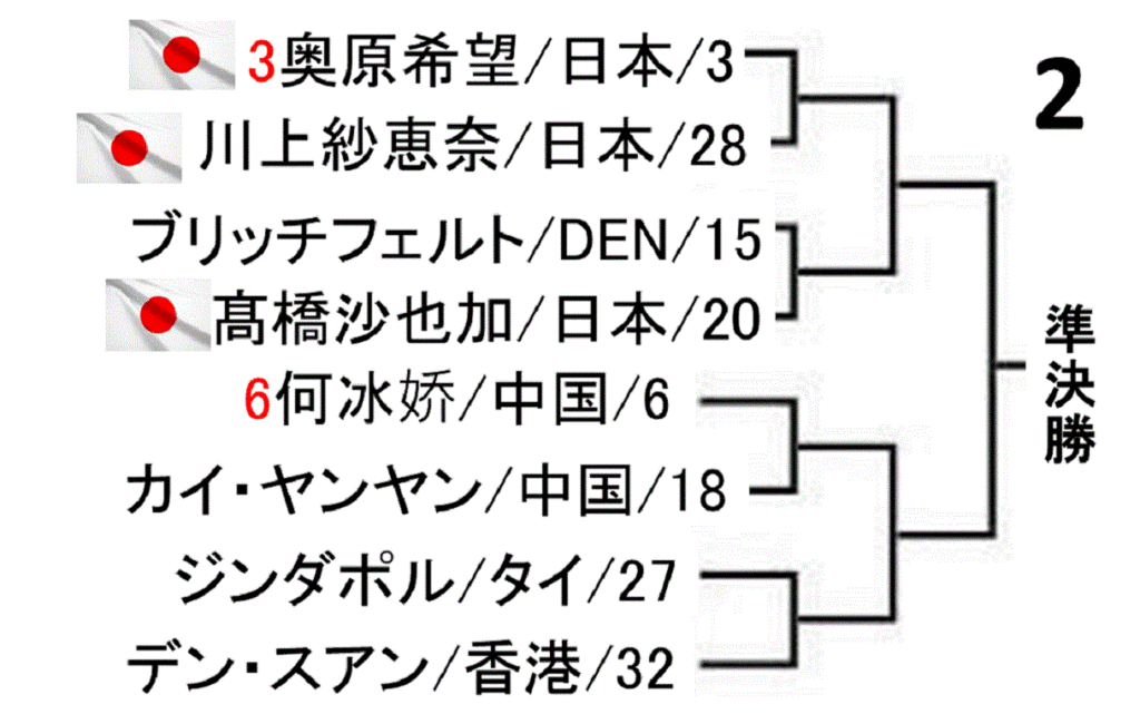 badminton-yonex-japan-open-2019-women-singles-draw-