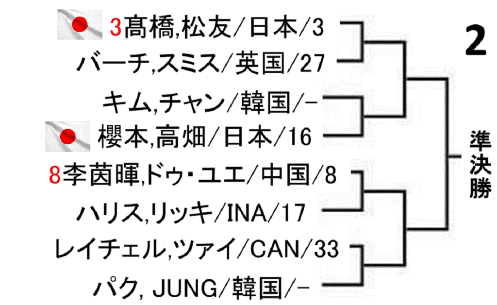 badminton-yonex-japan-open-2019-women-doubles-draw-