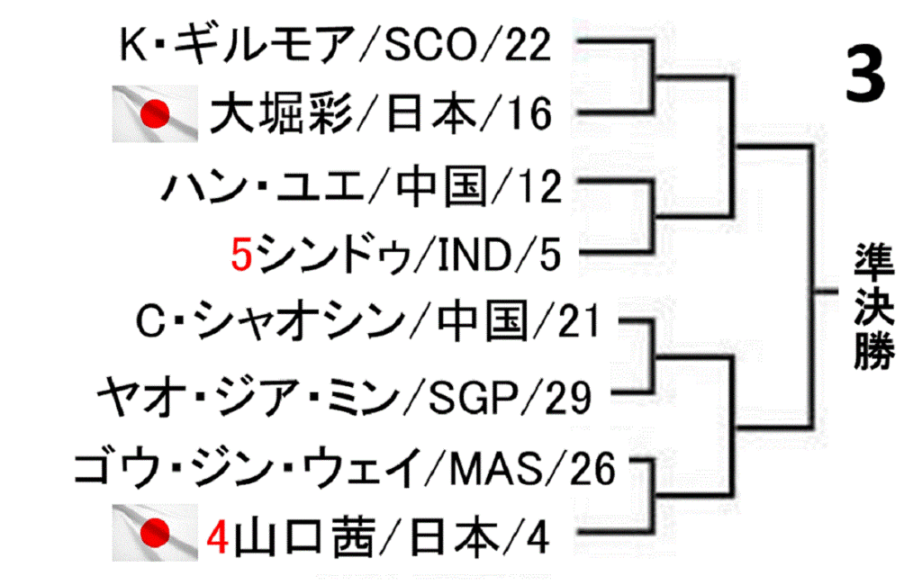 badminton-yonex-japan-open-2019-women-singles-draw-