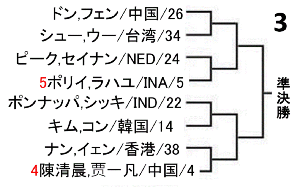 badminton-yonex-japan-open-2019-women-doubles-draw-