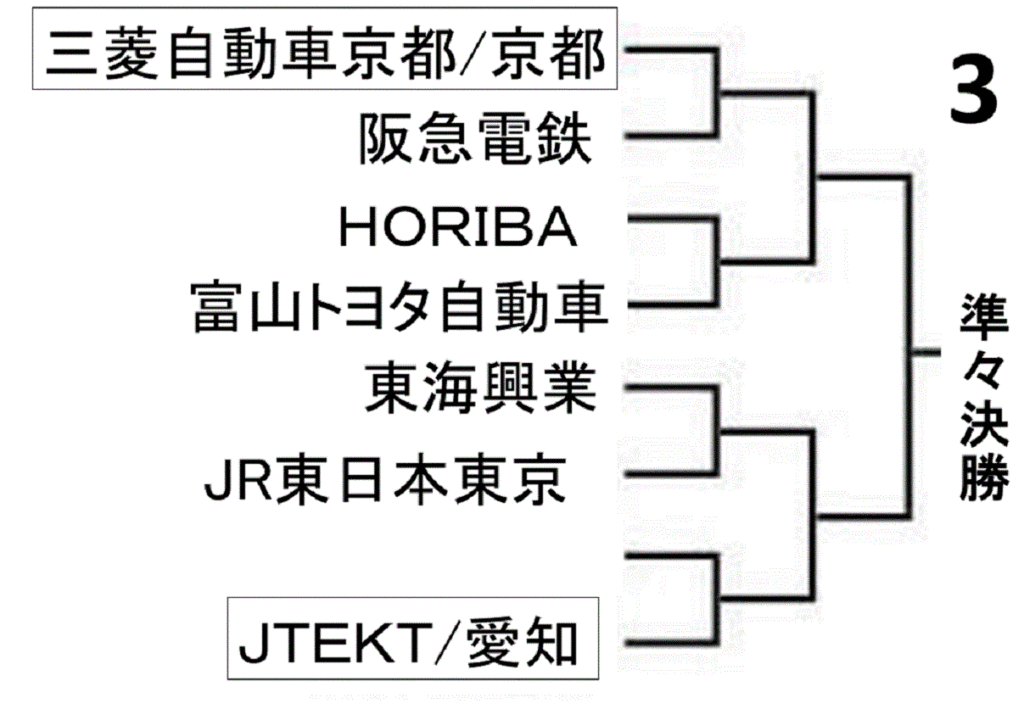 badminton-all-japan-works-team-championship2019-men-draw-
