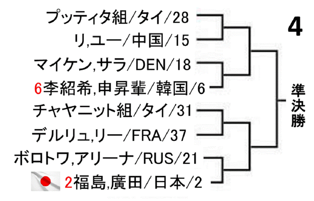 badminton-yonex-japan-open-2019-women-doubles-draw-