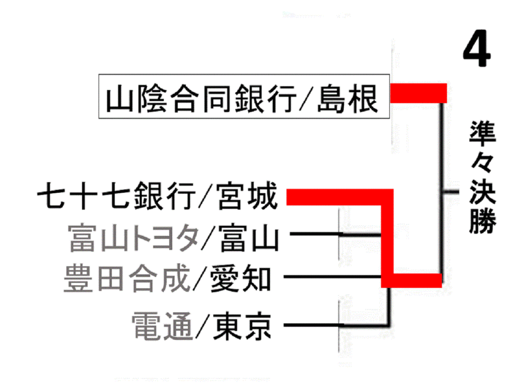 badminton-all-japan-works-team-championship2019-women-draw