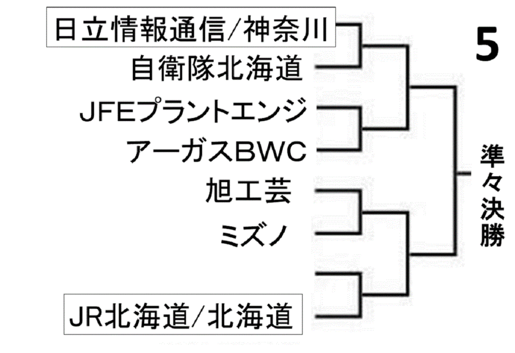 badminton-all-japan-works-team-championship2019-men-draw-