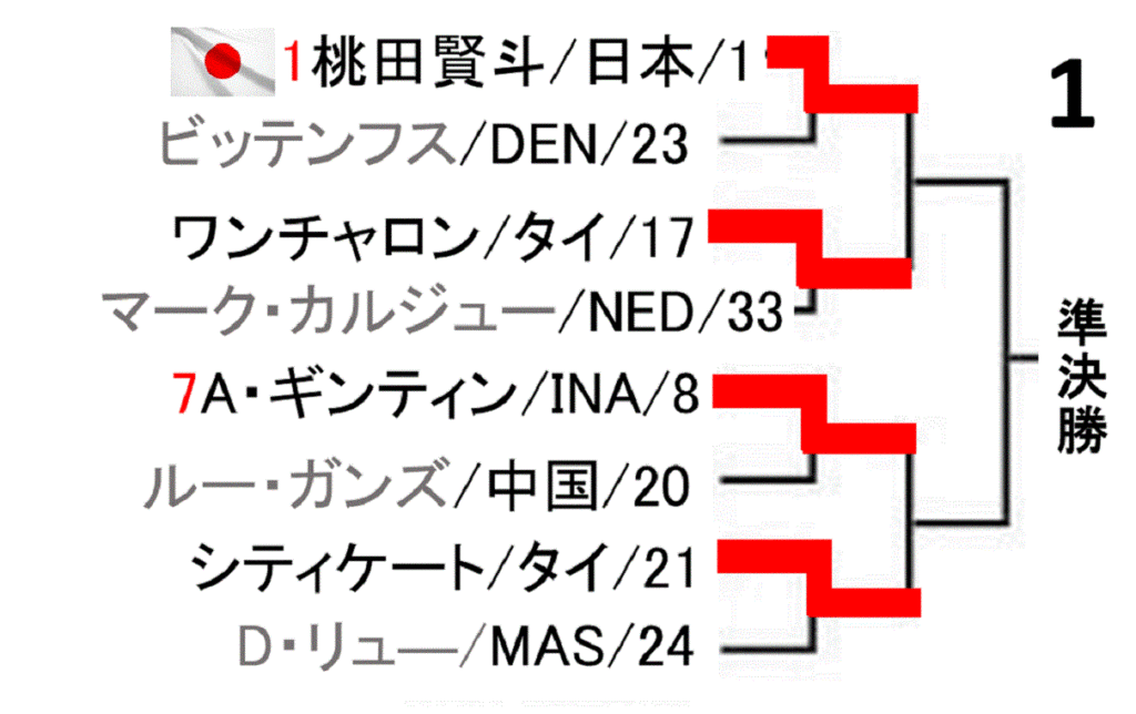 badminton-yonex-japan-open-2019-men-singles-draw-