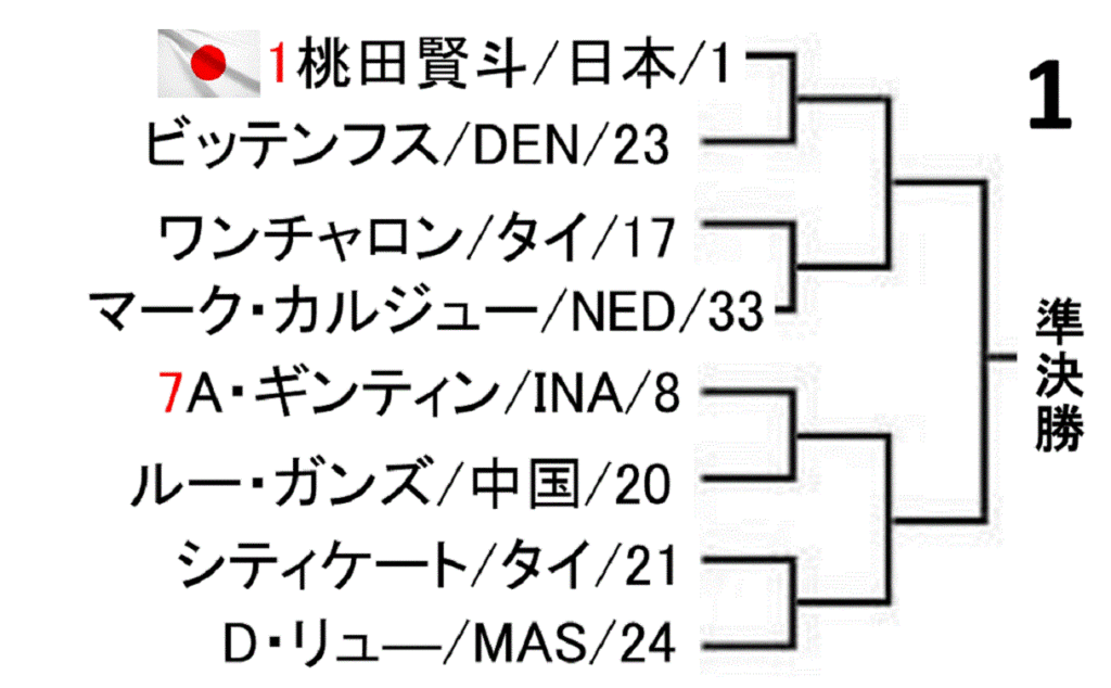 badminton-yonex-japan-open-2019-men-singles-draw-