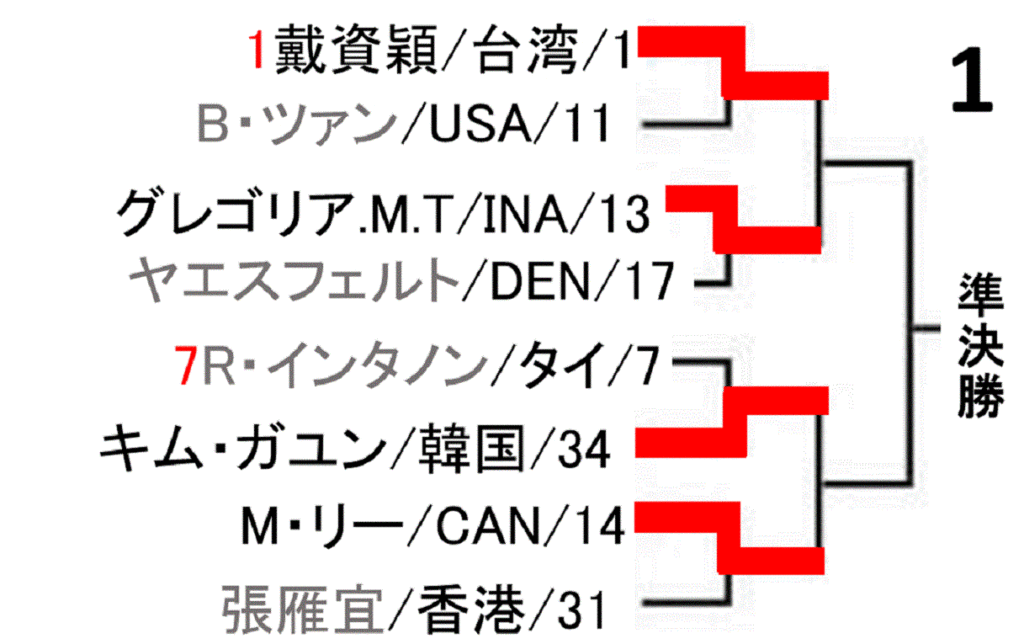 badminton-yonex-japan-open-2019-women-singles-draw-