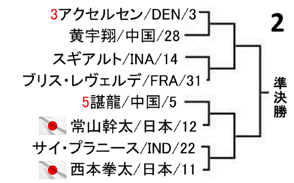 badminton-yonex-japan-open-2019-men-singles-draw-