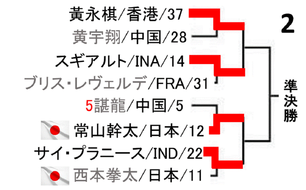 badminton-yonex-japan-open-2019-men-singles-draw-